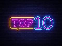 [Top Ten] Attività più svolte durante la quarantena